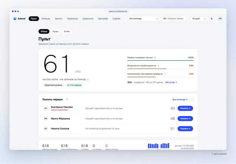 Пульт: SalesScore отдела за 30 дней, три фактора, «Усилить первым»